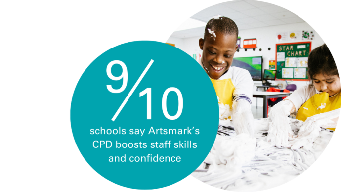 A teal circle says Schools says 9/10 schools say Artsmark’s CPD boosts staff skills and confidence. Next to that is a photo of two pupils looking really happy as they splash their hands in white paint.